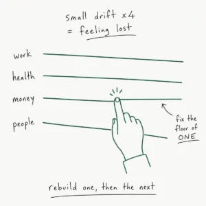 The Midlife Drift: Why Your 40s Feel Unmoored and How to Anchor Yourself