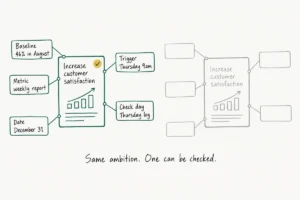Beyond the Spreadsheet: Why Your SMART Goals Are Failing and How to Rebuild Them