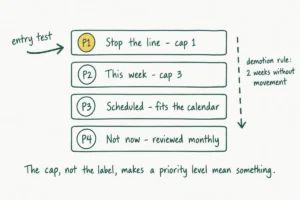 The Priority Paradox: Why Your To-Do List is Failing and How to Fix It