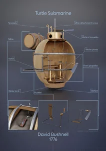 The Silent Sentinel of the Revolution: Revisiting the Legacy of the Turtle